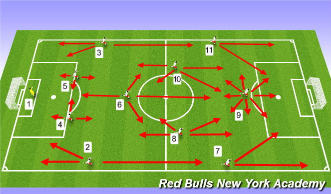 Football/Soccer Session Plan Drill (Colour): Inverted Triangle in Midfield - Playing with a #6