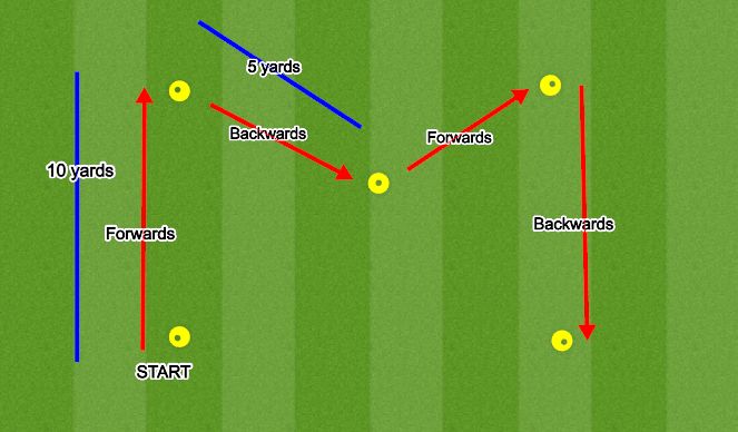 Football/Soccer Session Plan Drill (Colour): Agility: M-Drill