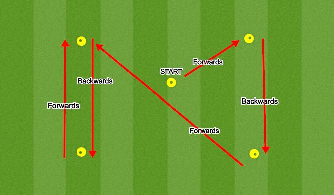 Football/Soccer Session Plan Drill (Colour): Agility: X-Drill