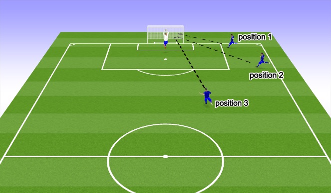 Football/Soccer Session Plan Drill (Colour): Screen 1