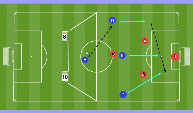 Football/Soccer Session Plan Drill (Colour): 4v3 onto goal 