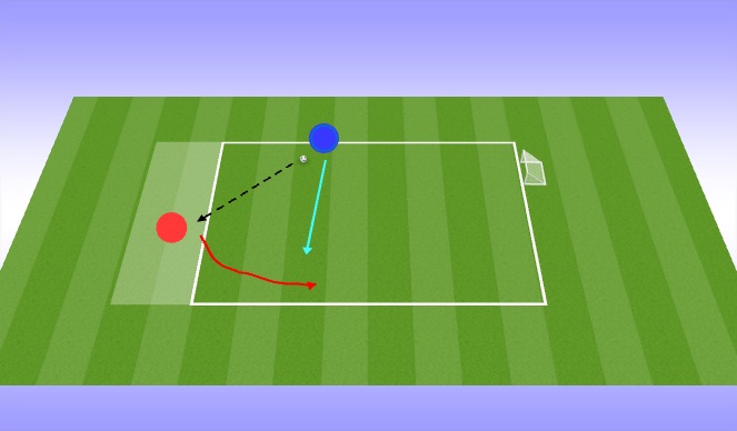 Football/Soccer Session Plan Drill (Colour): 1v1 Defending 