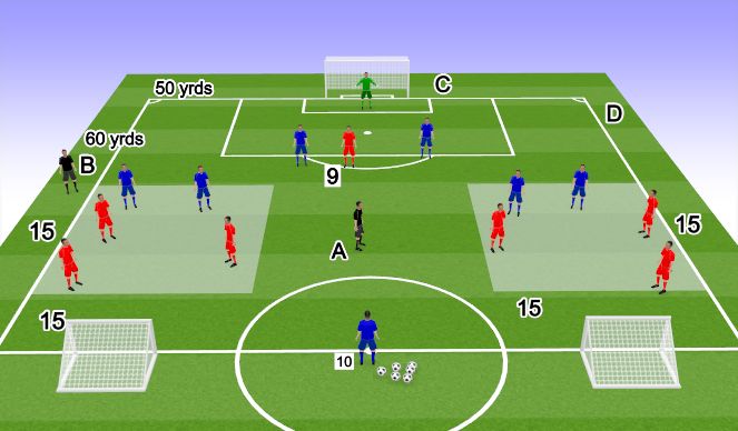 Football/Soccer Session Plan Drill (Colour): Specific - Exploiting overloads (10 mins)