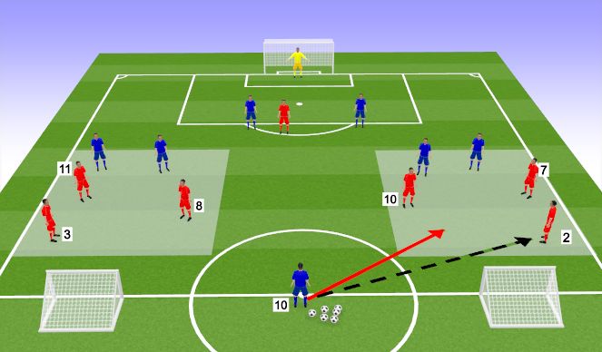 Football/Soccer Session Plan Drill (Colour): Specific - Exploiting overloads