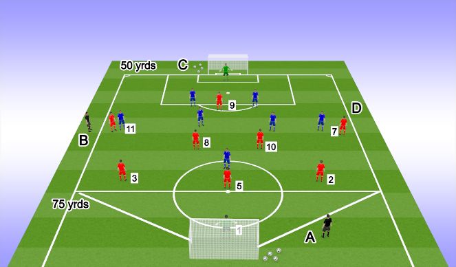 Football/Soccer Session Plan Drill (Colour): SSG - Exploiting overloads (20 mins)