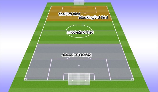 Football/Soccer: 2012 Pre-Elite Formation Roles & Responsibilities ...