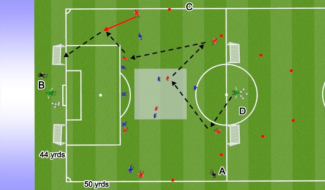 Football/Soccer Session Plan Drill (Colour): Specific- Final Third (10mins)