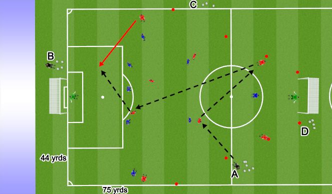 Football/Soccer Session Plan Drill (Colour): SSG - Final Third (20mins)