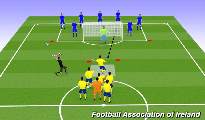 Football/Soccer: Shooting, Finishing, Crossing Practice (Technical:  Crossing & Finishing, Academy Sessions)
