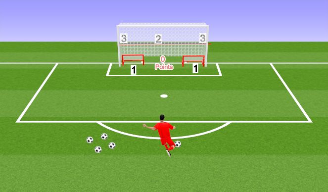 Football/Soccer Session Plan Drill (Colour): Shooting challenge