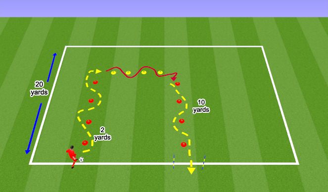 Football/Soccer Session Plan Drill (Colour): Dribbling challenge