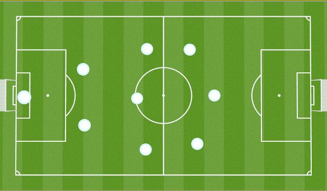 Football/Soccer Session Plan Drill (Colour): Screen 2