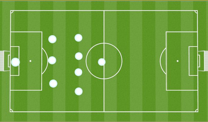 Football/Soccer: 1-3-2-3 Formation (Academy: Playing through the thirds ...