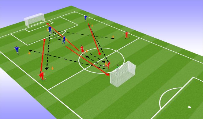 Football/Soccer: Attacking with width (Technical: Crossing