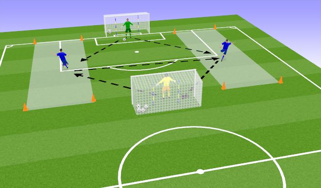 Football/Soccer Session Plan Drill (Colour): Skill Acquisition