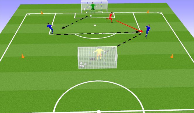 Football/Soccer Session Plan Drill (Colour): Game Training Aspect. 