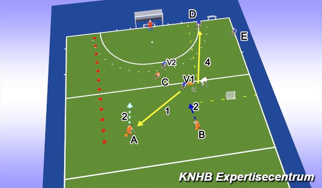 Hockey Session Plan Drill (Colour): 3 vs 2 en tackle back