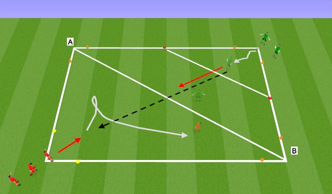 Football/Soccer Session Plan Drill (Colour): 1v1 Attacking