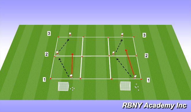 Football/Soccer Session Plan Drill (Colour): Transision give and go