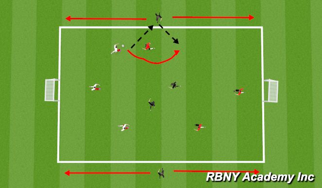 Football/Soccer Session Plan Drill (Colour): conditioned game give and go