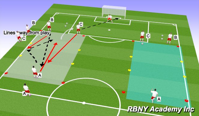 Football/Soccer Session Plan Drill (Colour): Give and go to Big goal