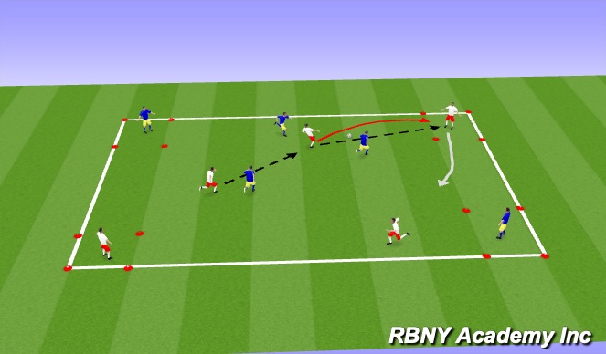 Football/Soccer Session Plan Drill (Colour): Main Activity: 4 Corners