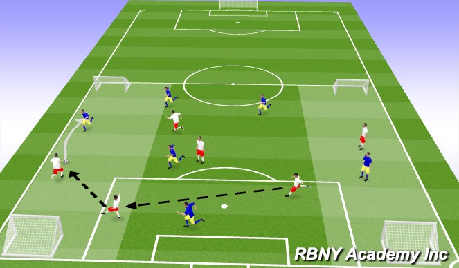 Football/Soccer Session Plan Drill (Colour): Conditioned Game