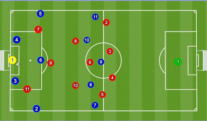 Football/Soccer Session Plan Drill (Colour): Fase 1 ud fra keeper 1 