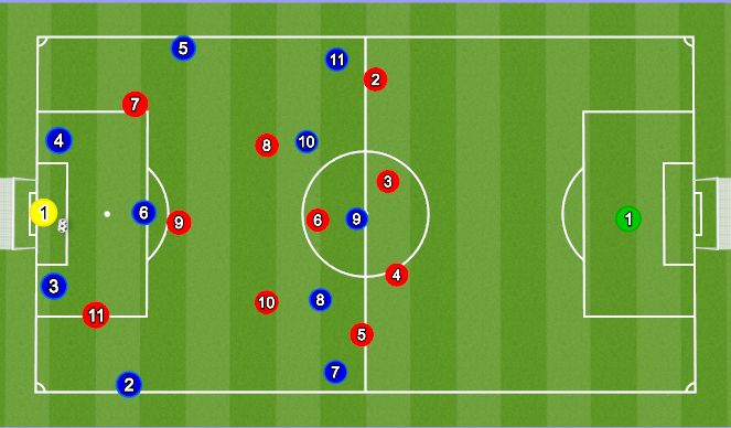 Football/Soccer Session Plan Drill (Colour): Fase 1 ud fra keeper 3