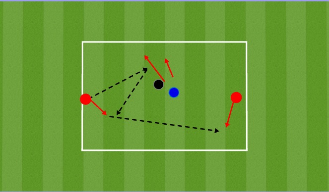 Football/Soccer Session Plan Drill (Colour): 1v1 +2