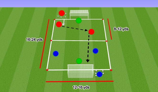 Football/Soccer Session Plan Drill (Colour): 3v3 (2v2 + GK) - Score, score, score