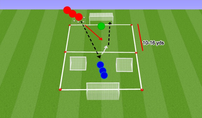 Football/Soccer Session Plan Drill (Colour): Score & Stay 