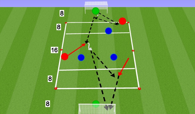 Football/Soccer Session Plan Drill (Colour): Final Game - 3v3 + GK