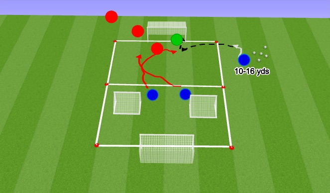 Football/Soccer Session Plan Drill (Colour): Cross & Score