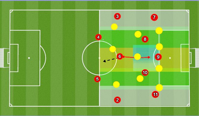 Football/Soccer Session Plan Drill (Colour): Shape Vs 433