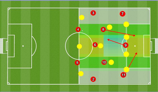 Football/Soccer Session Plan Drill (Colour): False 9 (A)