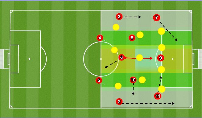 Football/Soccer Session Plan Drill (Colour): FB Overlap