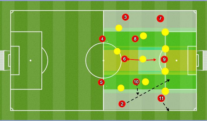 Football/Soccer Session Plan Drill (Colour): FB Underlap