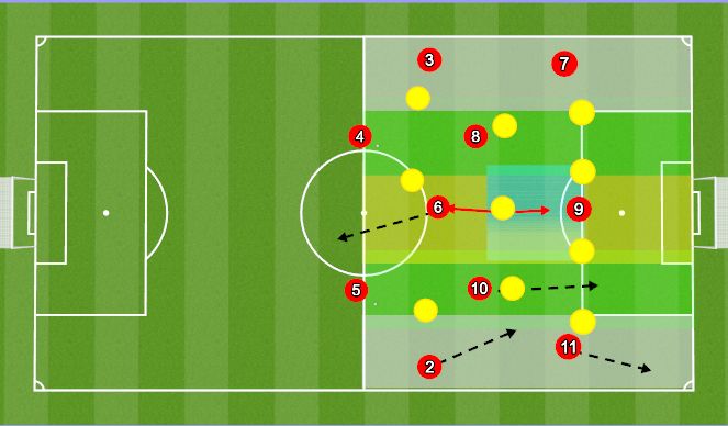 Football/Soccer Session Plan Drill (Colour): Wide Rotation