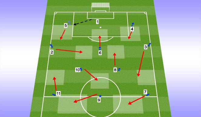 Football/Soccer Session Plan Drill (Colour): GK Build Up - Short