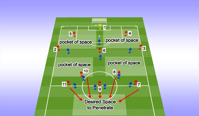 Football/Soccer Session Plan Drill (Colour): Detailed Pockets of Space