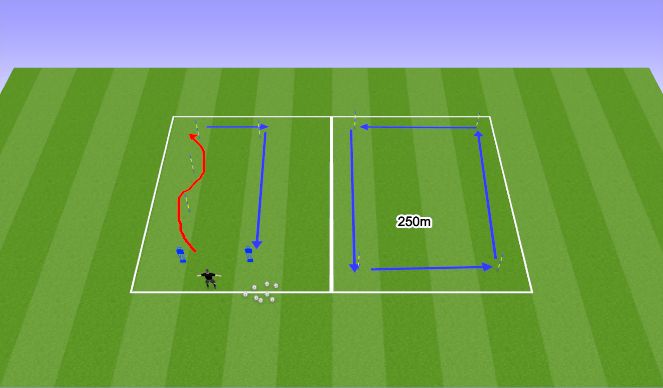 Football/Soccer Session Plan Drill (Colour): Straight Line DTrack and Runs