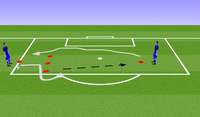 Football/Soccer Session Plan Drill (Colour): Speed Dribbles to Shot