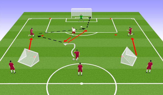 Football/Soccer Session Plan Drill (Colour): 1-2 to goal