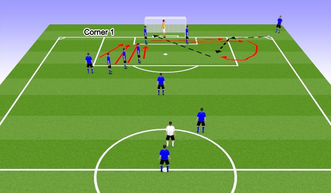 Football/Soccer Session Plan Drill (Colour): Corner 1