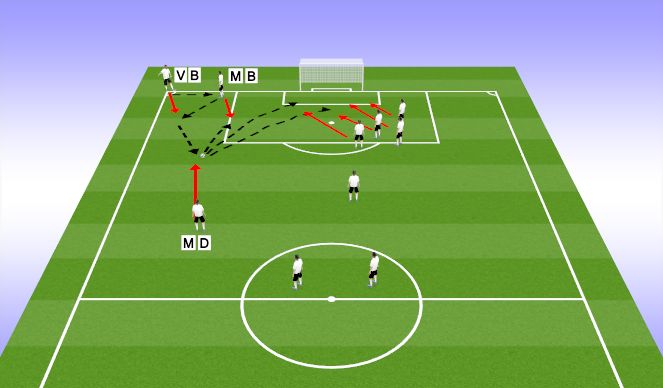 Football/Soccer Session Plan Drill (Colour): Corner 3
