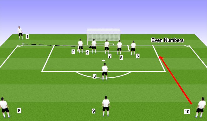 Football/Soccer Session Plan Drill (Colour): Corner 5