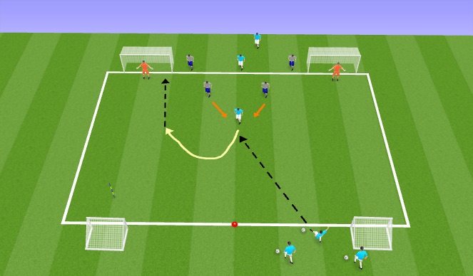 Football/Soccer Session Plan Drill (Colour): 2v2 games