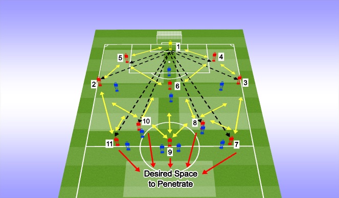 Football/Soccer Session Plan Drill (Colour): Passing OPtions