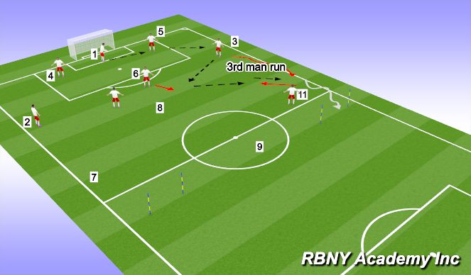 Football/Soccer Session Plan Drill (Colour): 3rd man run